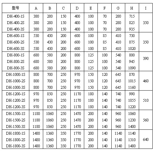 振動(dòng)篩塑料顆粒篩分機(jī)常見型號(hào)