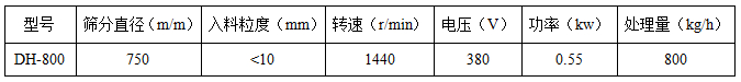 直徑800mm振動篩技術參數