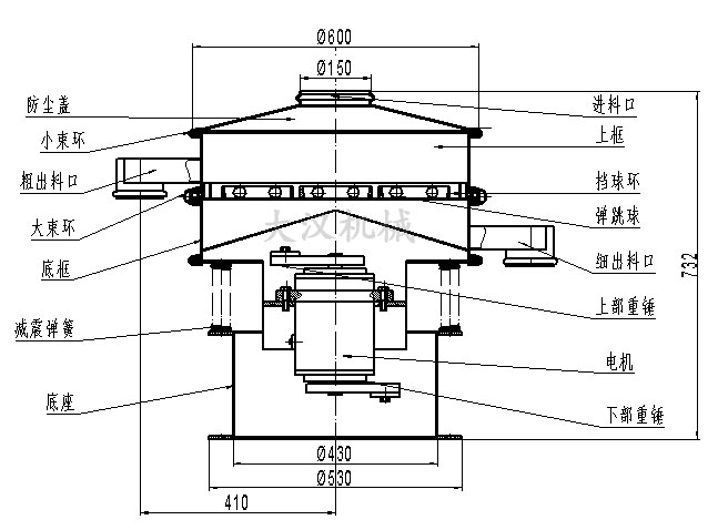 電解銅粉篩分機結構：防塵蓋，小束環，粗出料口，大束環，底框，減振彈簧，底座，進料口，上框，擋球環，彈跳球等。