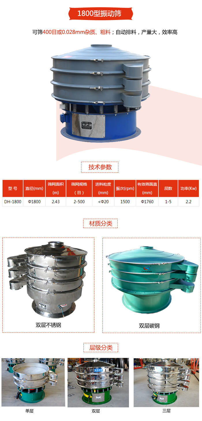 1800型振動篩材質分為：碳鋼，不銹鋼以及碳鋼+不銹鋼三種可以選擇。