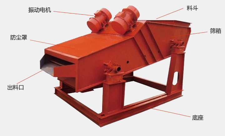 洗煤振動篩結(jié)構(gòu)主要有：振動電機，防塵蓋，出料口，底座，篩箱，料斗等。