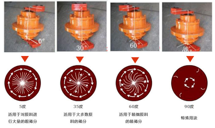 聚丙烯振動篩的功能：分級：將物料精分為2-6個等級篩分雜質(zhì)：去除不合格的物料。固液分離：過濾漿液中非溶性固體物質(zhì)。