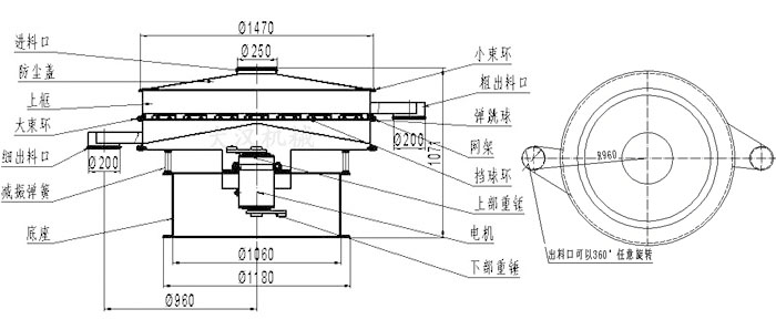 食品振動篩結(jié)構(gòu)圖：進(jìn)料口，防塵蓋，大束環(huán)，細(xì)出料口，減振彈簧，底座，網(wǎng)架，擋球環(huán)，彈跳球，粗出料口等。