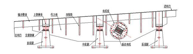 振動輸送機主要由槽體、槽架、底架、主振簧、導(dǎo)向板、隔振簧、驅(qū)動裝置及進(jìn)出料口等組成。