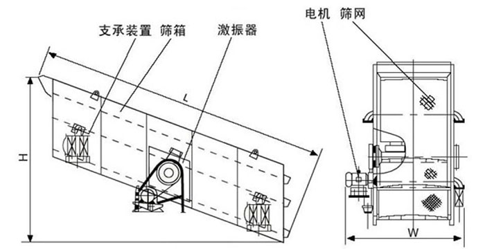 圓振動篩結構圖