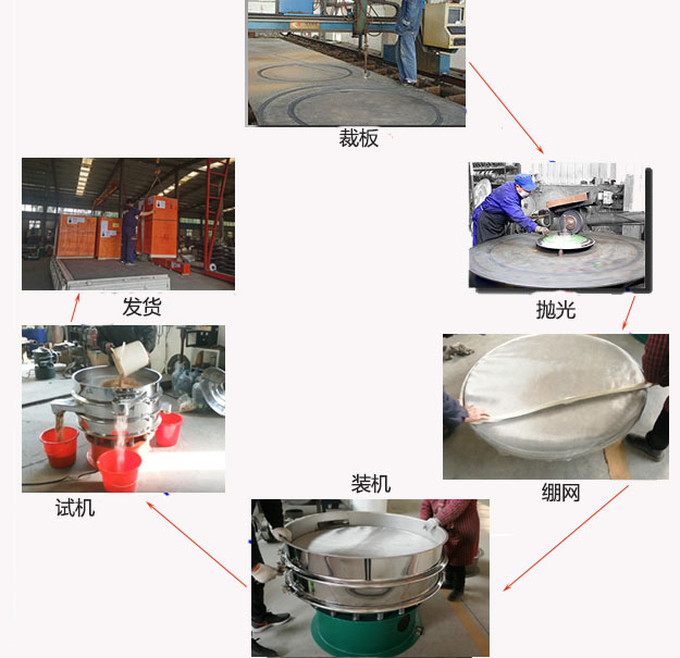 1200型振動(dòng)篩生產(chǎn)過(guò)程：裁板-拋光-繃網(wǎng)-裝機(jī)-按需試機(jī)-包裝發(fā)貨