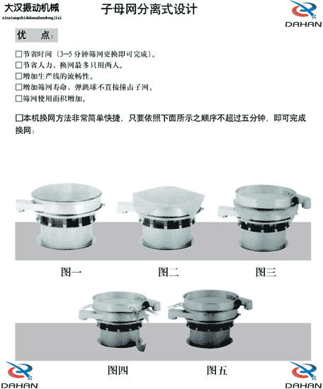 移動式振動篩換網(wǎng)圖示：1，將篩網(wǎng)平鋪到篩盤上。2，留出5cm的篩網(wǎng)3，將多余的篩網(wǎng)剪掉4，將多出的5cm篩網(wǎng)往回折。5，利用束環(huán)將其固定在篩網(wǎng)上。