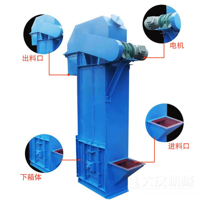 TD型斗式提升機(jī)：進(jìn)料口，電機(jī)，出料展示圖