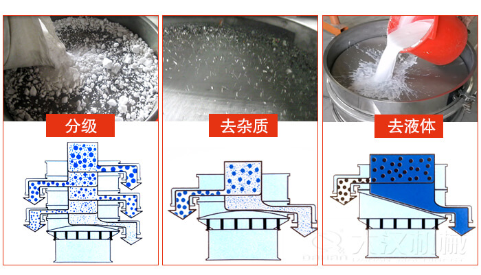 塑料防腐蝕振動特點：高效率，高精度，高價值，專業性，貨期短，產品全。