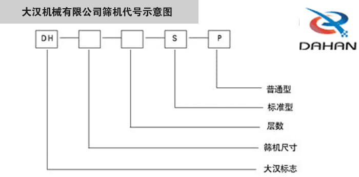 旋振篩型號示意圖大漢機械有限公司篩機代號示意圖：DH：大漢標志。S：標準型P：普通型。