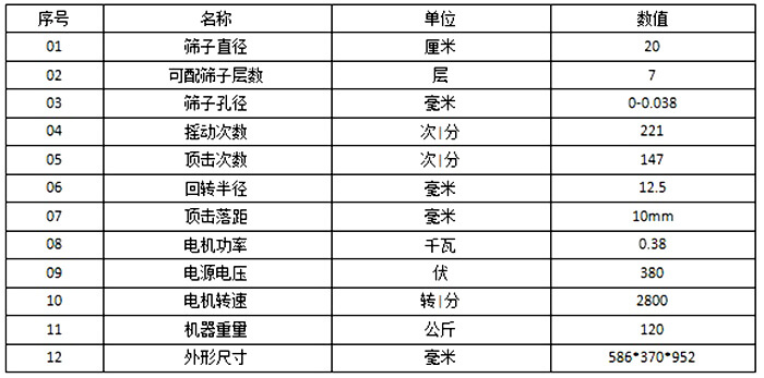 頂擊式振篩機參數：篩子直徑：20cm篩子孔徑：0-0.038毫米電機功率：0.38kw