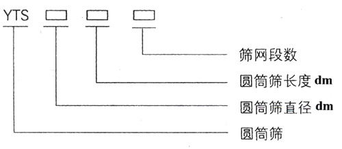 滾筒篩型號：篩網段數，圓筒篩長度，直徑。